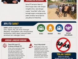 Api SARA di Kampar Membara: Nama RT Haser Desa sungai Jalau Resmi Terlapor di Polda Riau