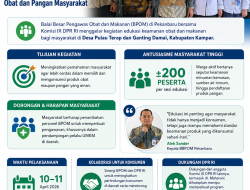 BPOM dan DPR RI Ir H Sahidin Turun ke Kampar, Perkuat Literasi Keamanan Obat dan Pangan Masyarakat