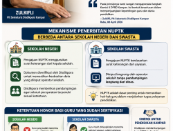 Disdikpora Kampar Buka-Bukaan Soal NUPTK, Apresiasi Langkah DPRD Jemput Bola ke Pusdatin