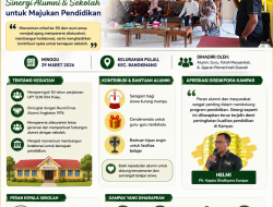 Milad Emas SDN 004 Pulau Jadi Momentum Bangun Kolaborasi, Disdikpora Tekankan Peran Alumni