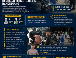 Tim Raga Res Kampar Bersama TNI Laksanakan Patroli Humanis Malam Hari, Jaga Kamtibmas Di Berbagai Titik Strategis Bangkinang