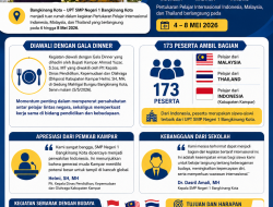 SMPN 1 Bangkinang Kota Jadi Tuan Rumah Pertukaran Pelajar Tiga Negara