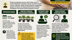 Ratusan Juta Pengadaan Bantuan Bibit Sawit Disorot, Warga Pertanyakan Berapa Masuk ke PAD Kampar, Kadis Bungkam Desakan Tertuju kepada Penegak Hukum
