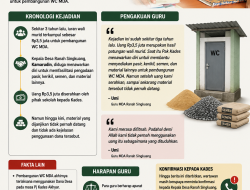 Uang Iuran Wali Murid Lenyap 3,5 Juta, Kades Ranah Singkuang Kamarudin Tipu Guru MDA, Ini Ungkapan nya